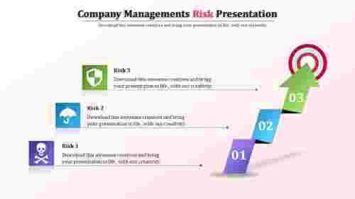risk management slides ppt-company managements risks